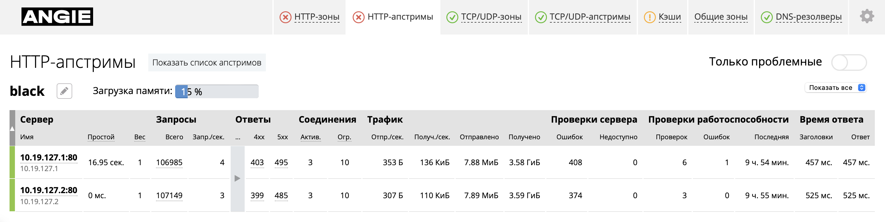 Console Light - вкладка "HTTP-апстримы"