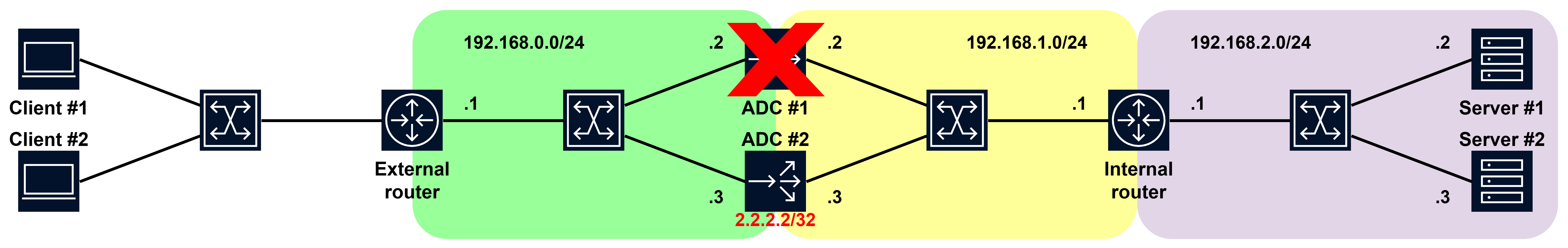 Полный отказ ADC #1