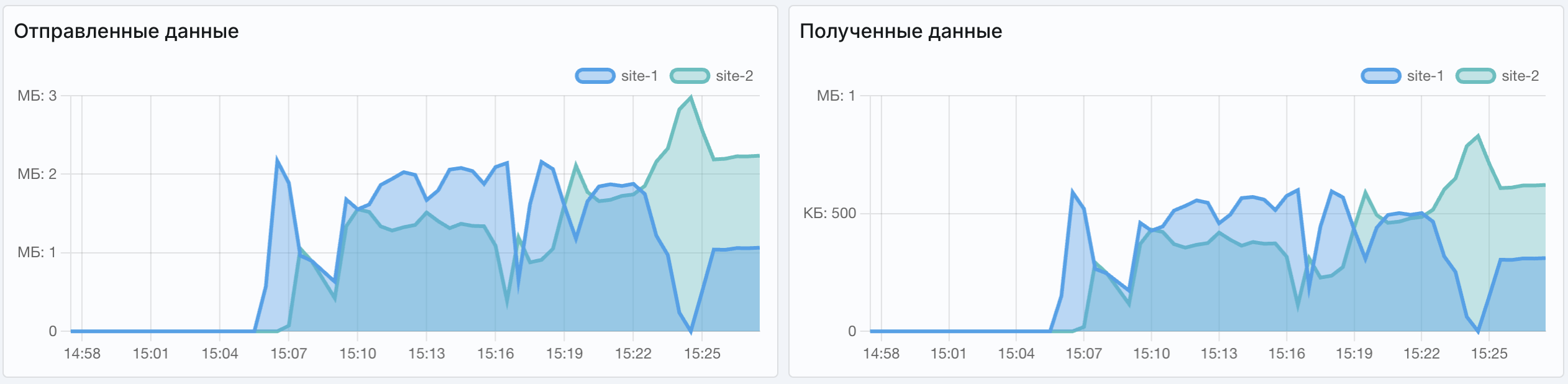 Angie ADC - экран "Отправленные и полученные данные"