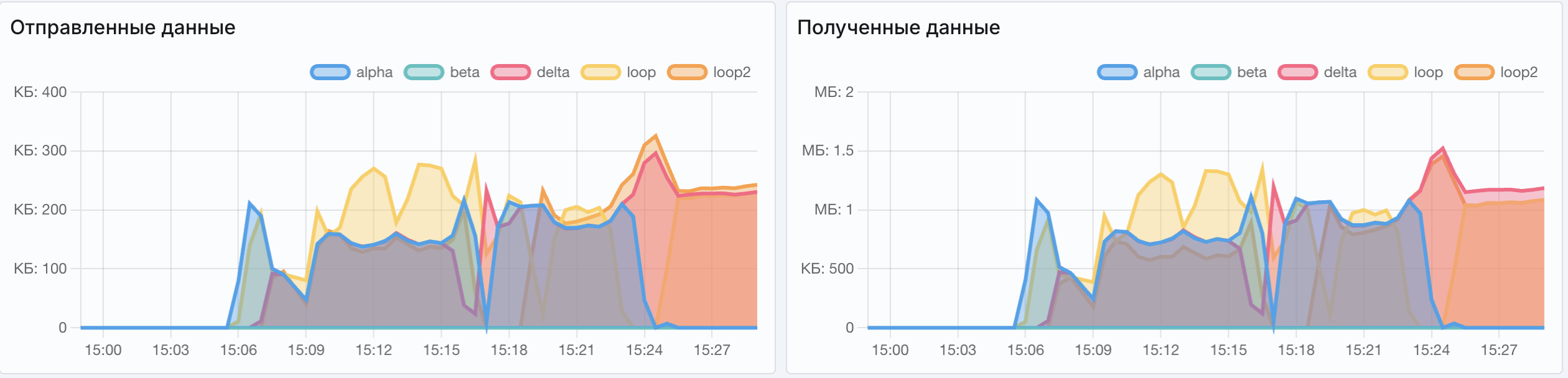 Angie ADC - экран "Отправленные и полученные данные"